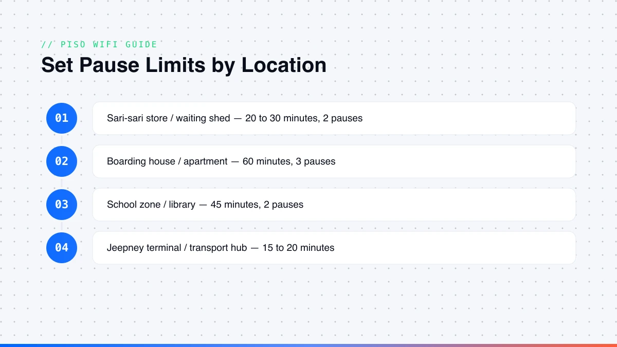 Recommended Piso WiFi pause time limits by location type