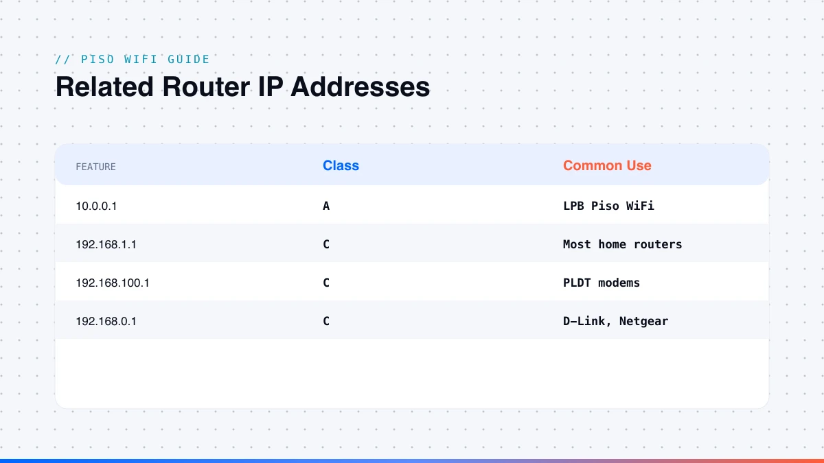Related router IP addresses for admin access Related router IP addresses for admin access