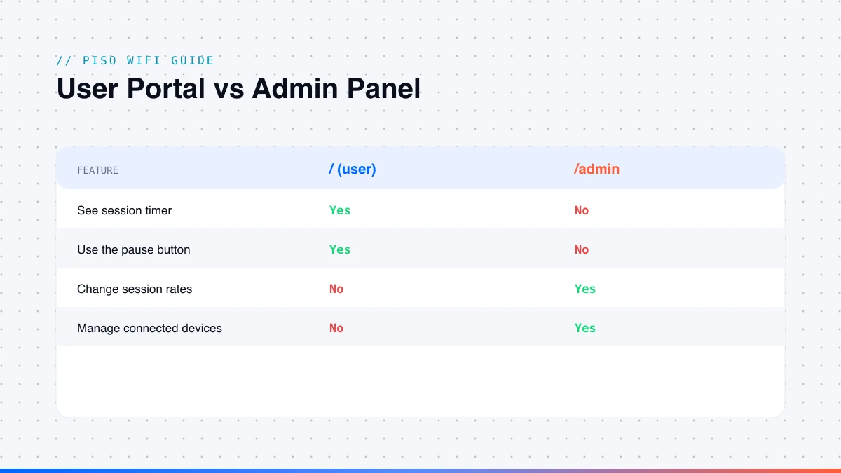 10.5.50.1 user portal versus admin panel comparison 10.5.50.1 user portal versus admin panel comparison