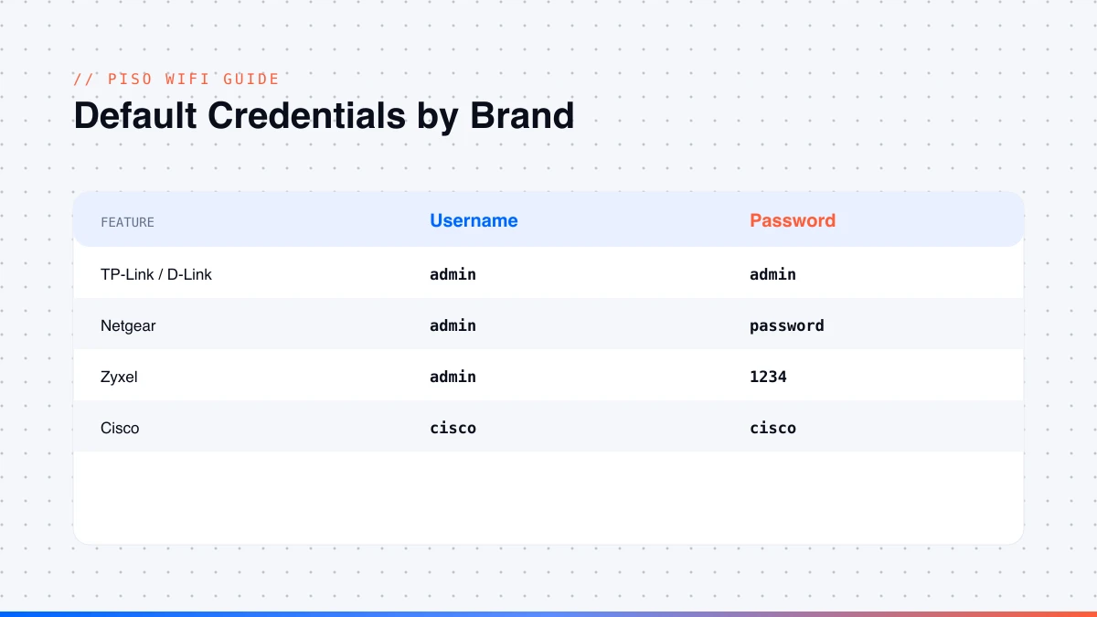 20.0.0.1 default router login credentials by brand 20.0.0.1 default router login credentials by brand