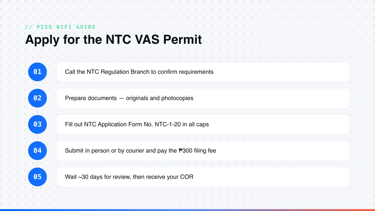 NTC VAS registration requirements for Piso WiFi operators NTC VAS registration requirements for Piso WiFi operators