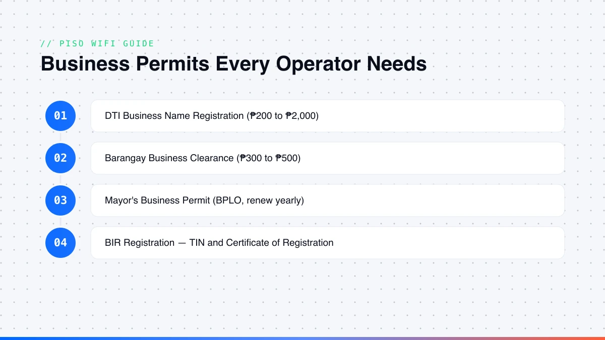 Business permits every Piso WiFi vendo operator needs Business permits every Piso WiFi vendo operator needs