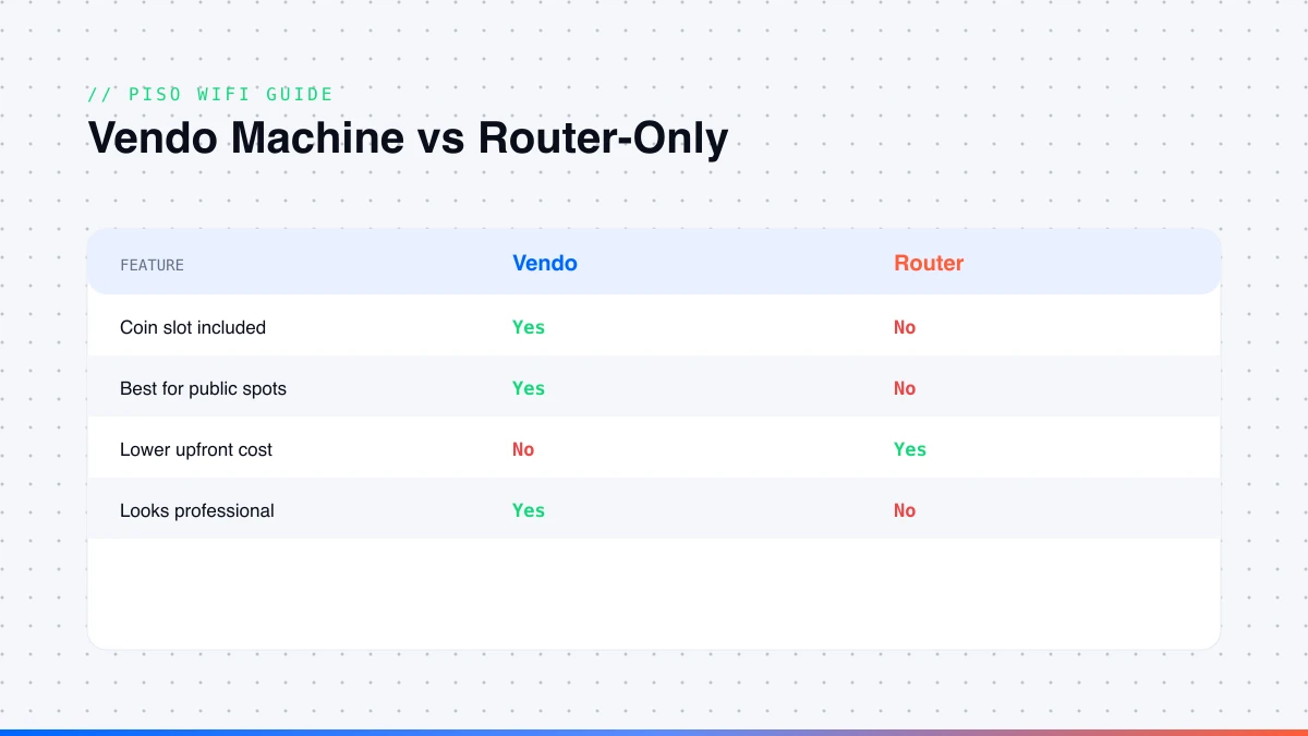 Piso WiFi vendo machine versus router-only setup comparison Piso WiFi vendo machine versus router-only setup comparison