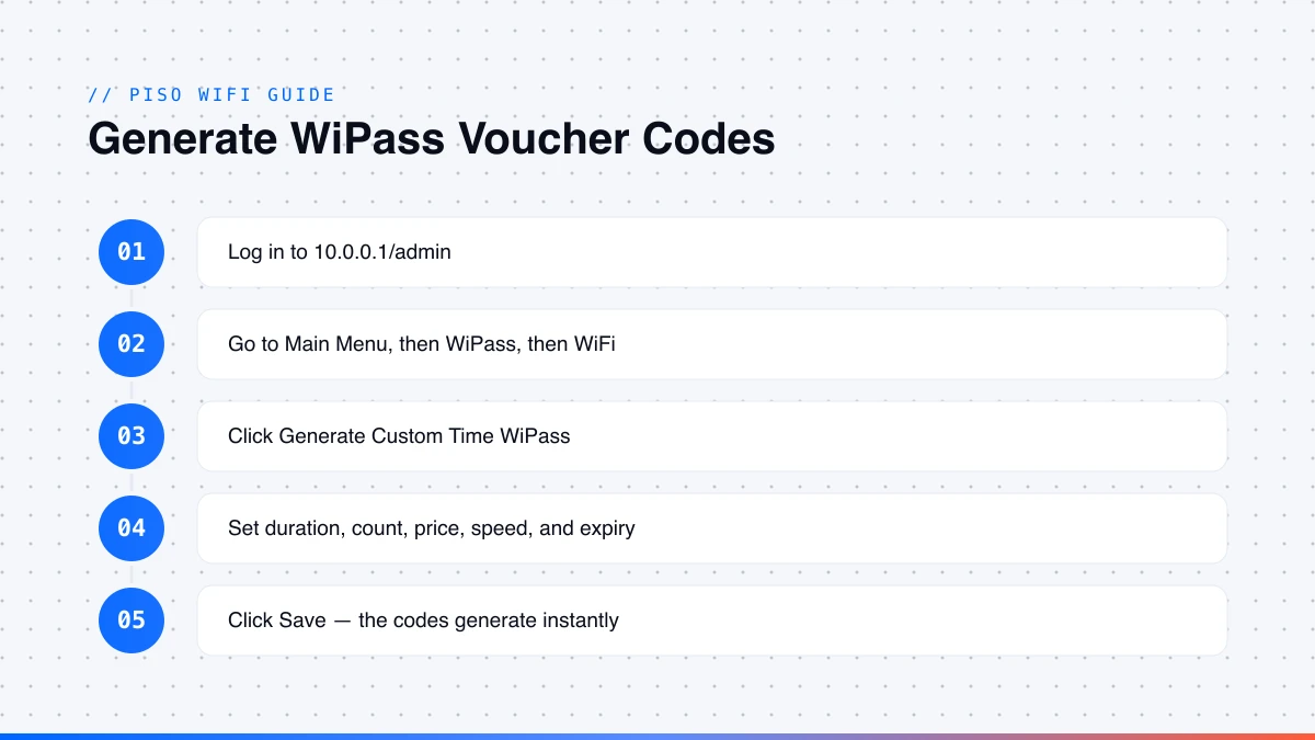 Steps to generate PisoFi WiPass voucher codes in the admin panel