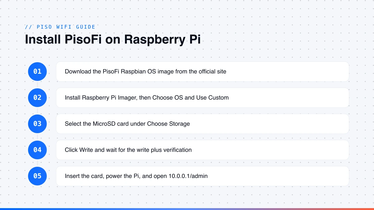 Steps to install PisoFi software on a Raspberry Pi 4B using Raspberry Pi Imager