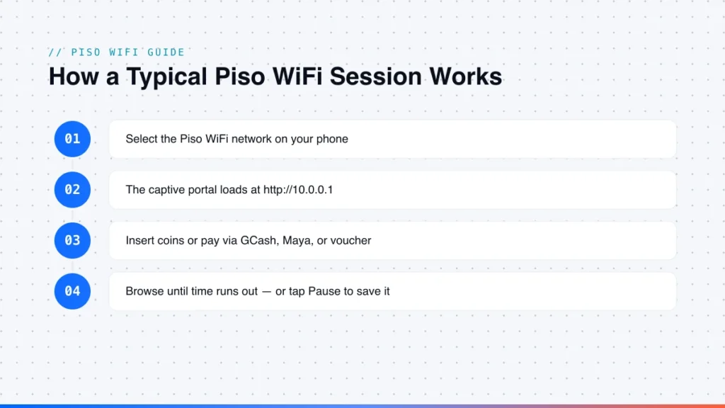 what is piso wifi vending